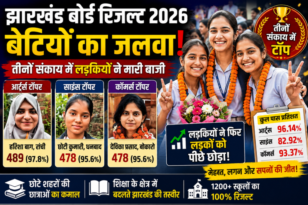 झारखंड बोर्ड,JAC Result 2026, Jharkhand Board Girls Topper, JAC Intermediate Result, Jharkhand Topper News, Girls Success Story Jharkhand,
