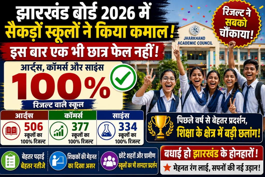 झारखंड ,JAC Result 2026, Jharkhand School Result, 100 Percent Result School, Jharkhand Education News, JAC Intermediate Result,