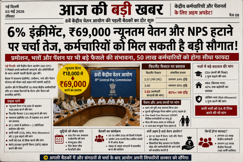 8वां वेतन आयोग,6% इंक्रीमेंट,8th Pay Commission,
6 percent increment,
NPS removal,
salary hike,
fitment factor 3.83,
government employees,