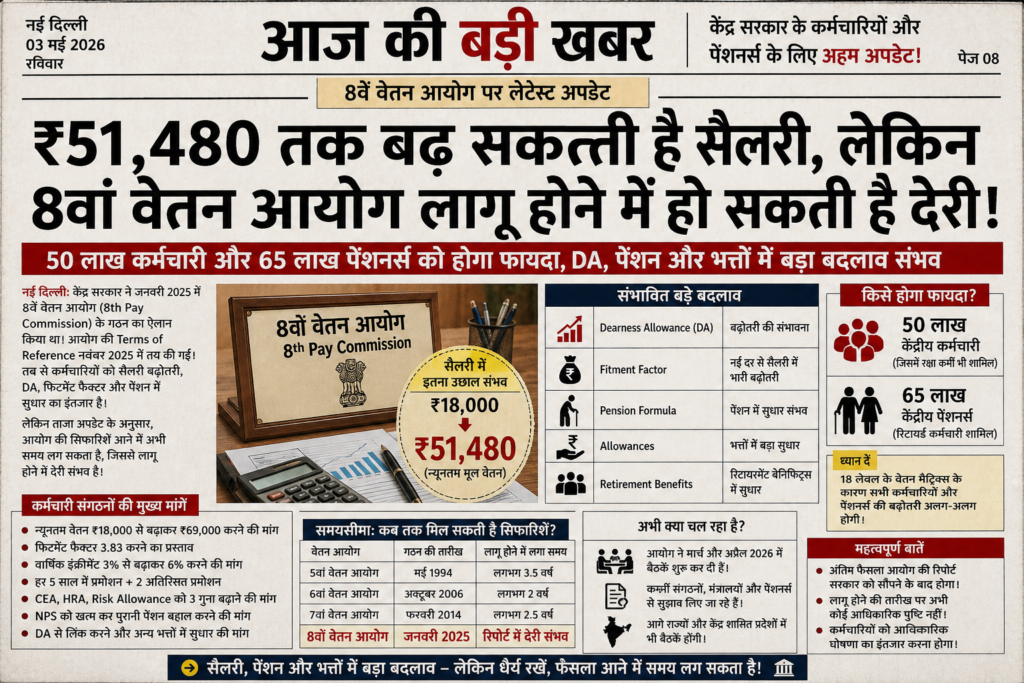 सैलरी ,8th Pay Commission,
salary hike,
delay update,
DA increase,
fitment factor,
government employees,
