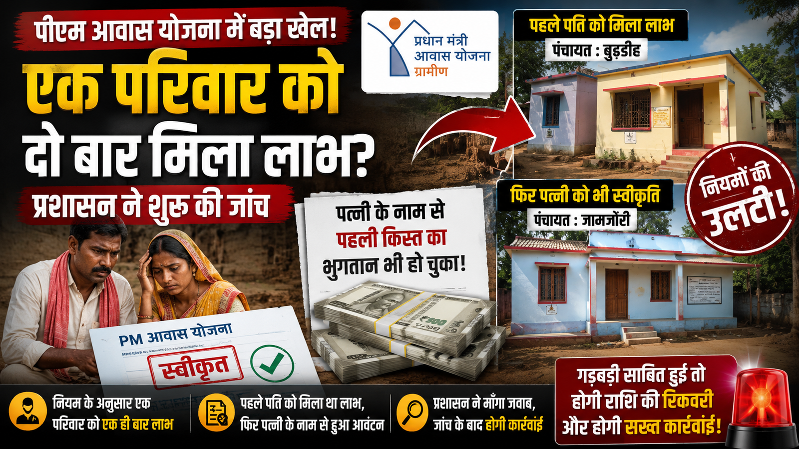 PM आवास योजना,PM Awas Yojana Scam, PMAY Fraud Jharkhand, Gandey Housing Scheme News, Double Benefit PM Awas, Jharkhand Corruption News, Rural Housing Scheme Case,